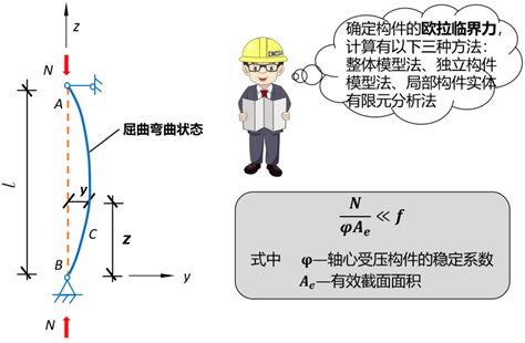 屈曲意思|在免费在线字典、词库和百科全书中找到屈曲的定义